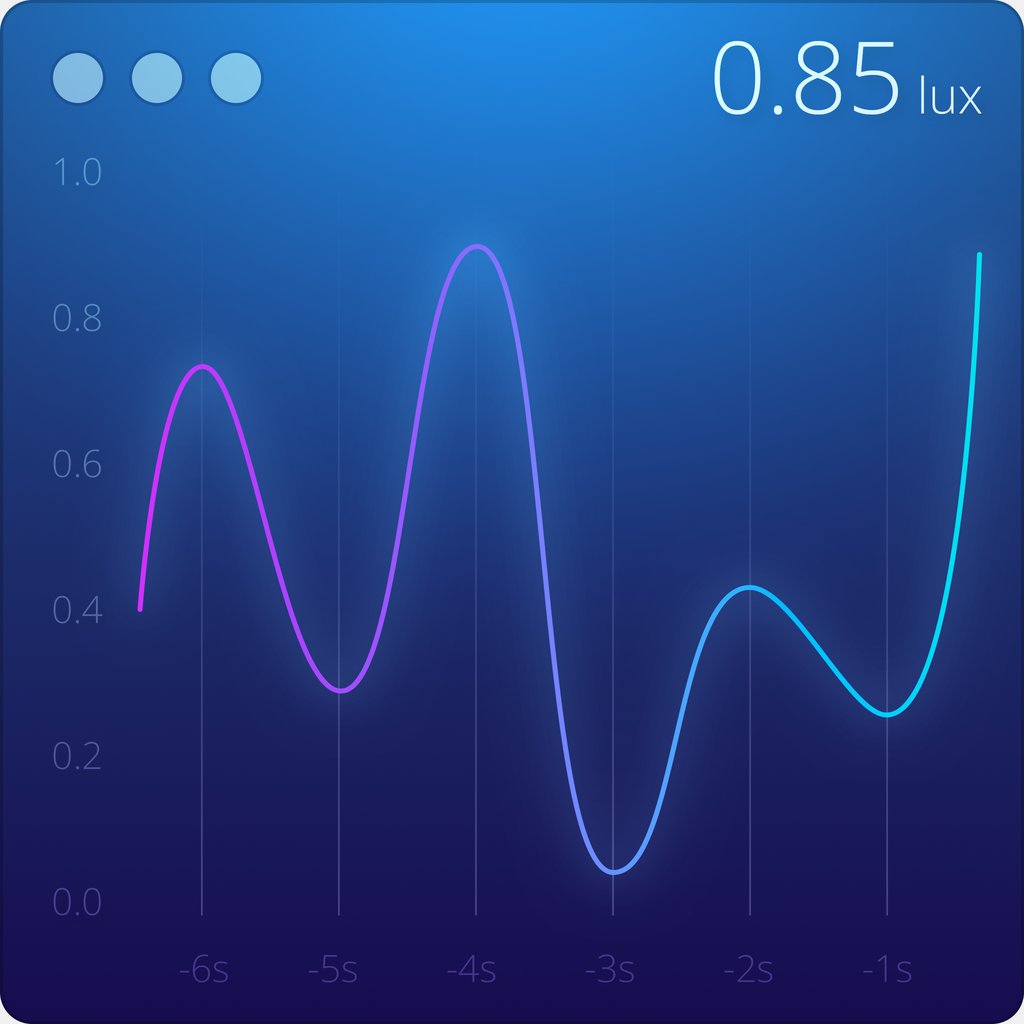 App showing a graph of light intensity